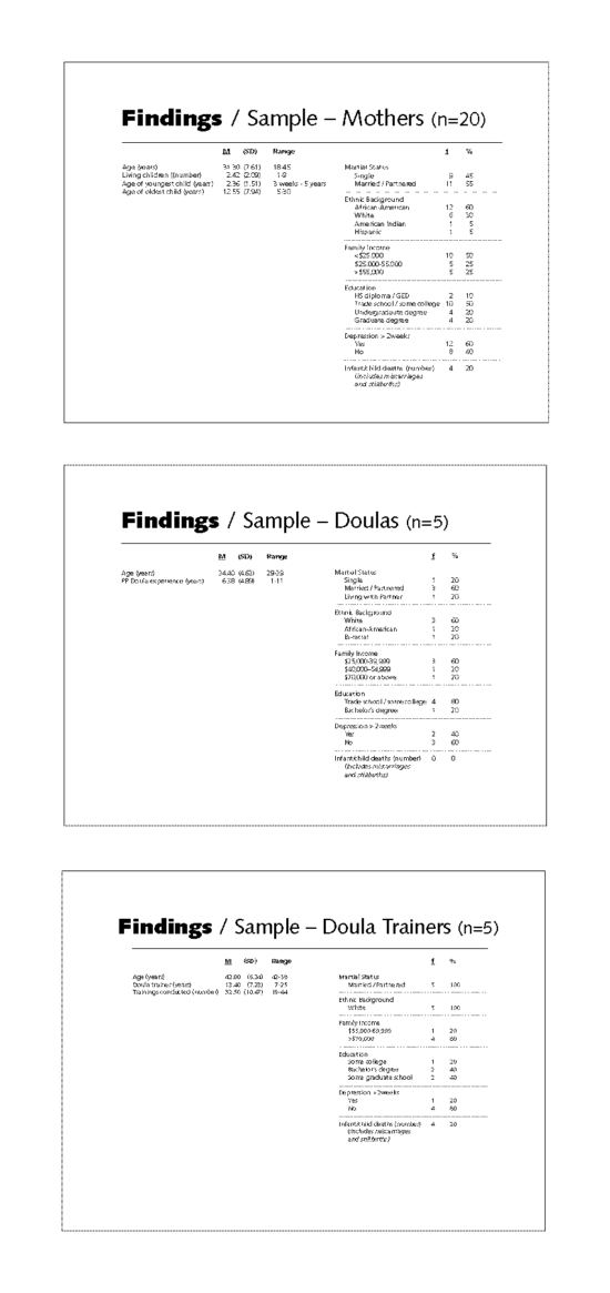 Smartphone App Prototype and Accompanying Materials