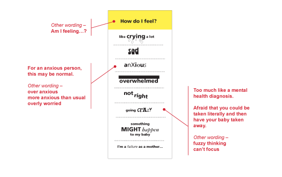 Smartphone App Prototype and Accompanying Materials