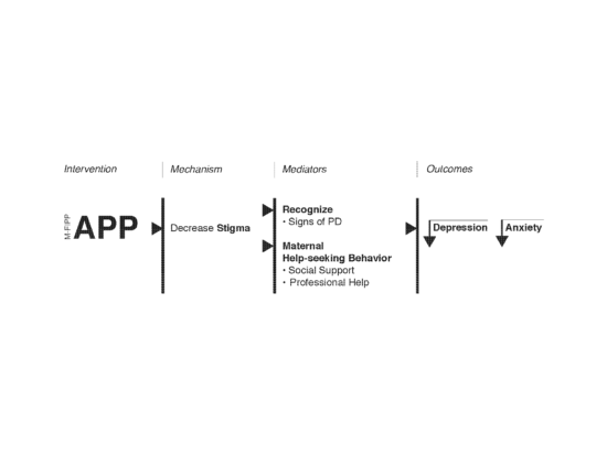 Scientific Diagrams and Visualization of Information