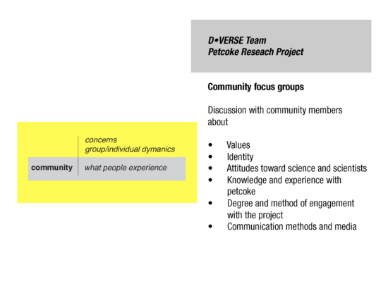 Scientific Diagrams and Visualization of Information