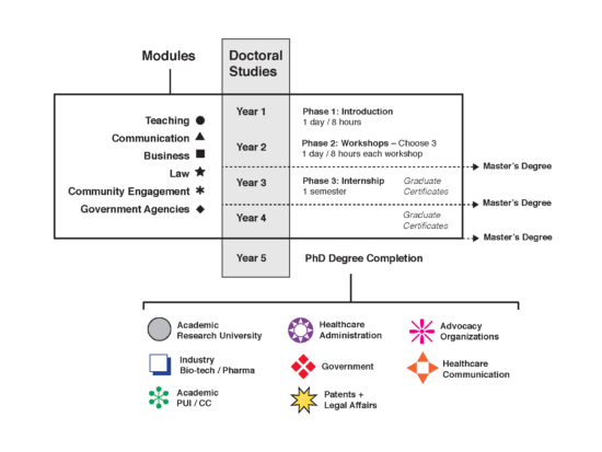 Scientific Diagrams and Visualization of Information